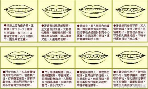 假哨牙面相|2024年你的牙齒面相代表什麼？倒及牙、哨牙⋯ 